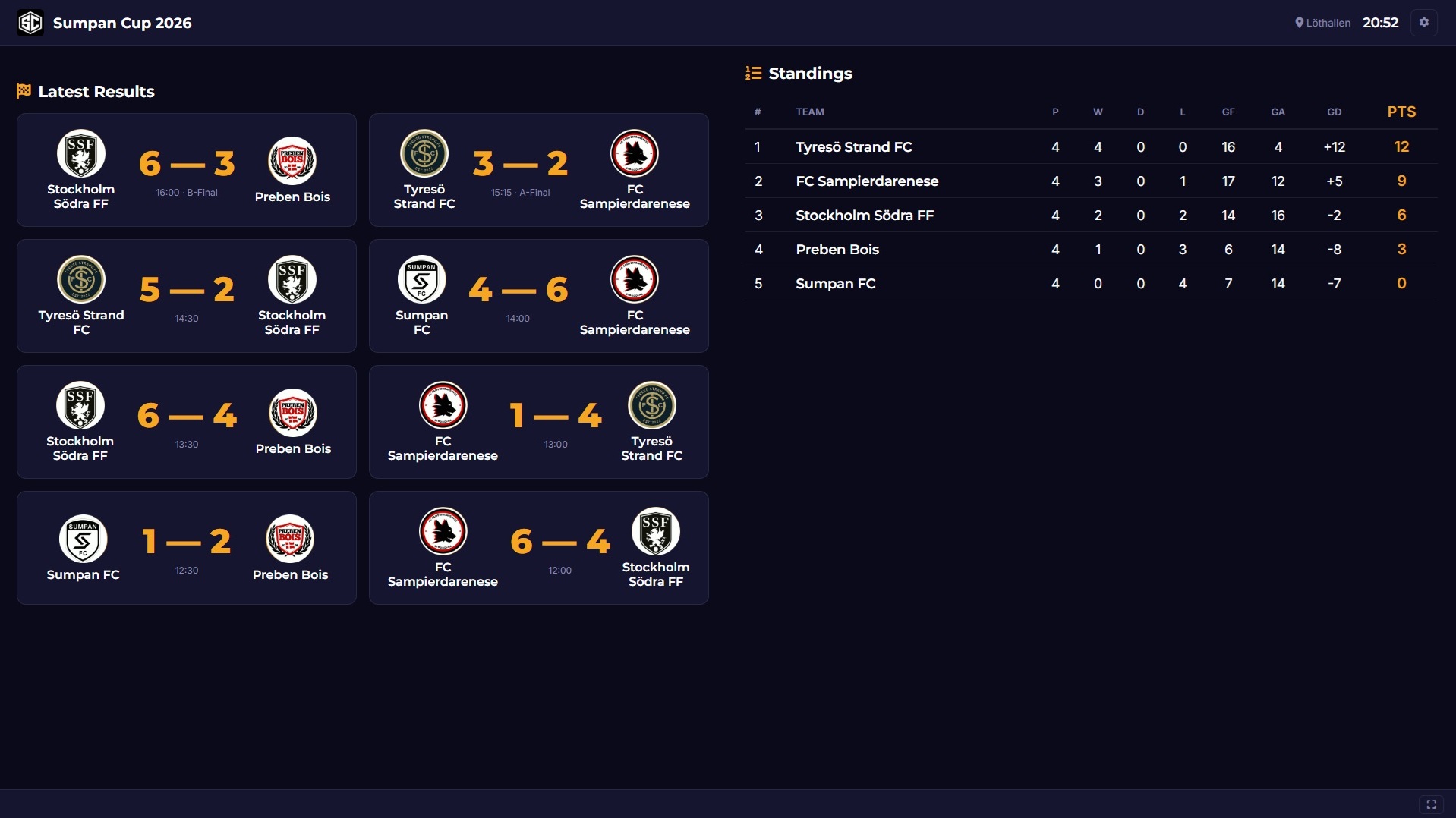 OpenMatchDay TV Display showing live scores and standings on a venue screen