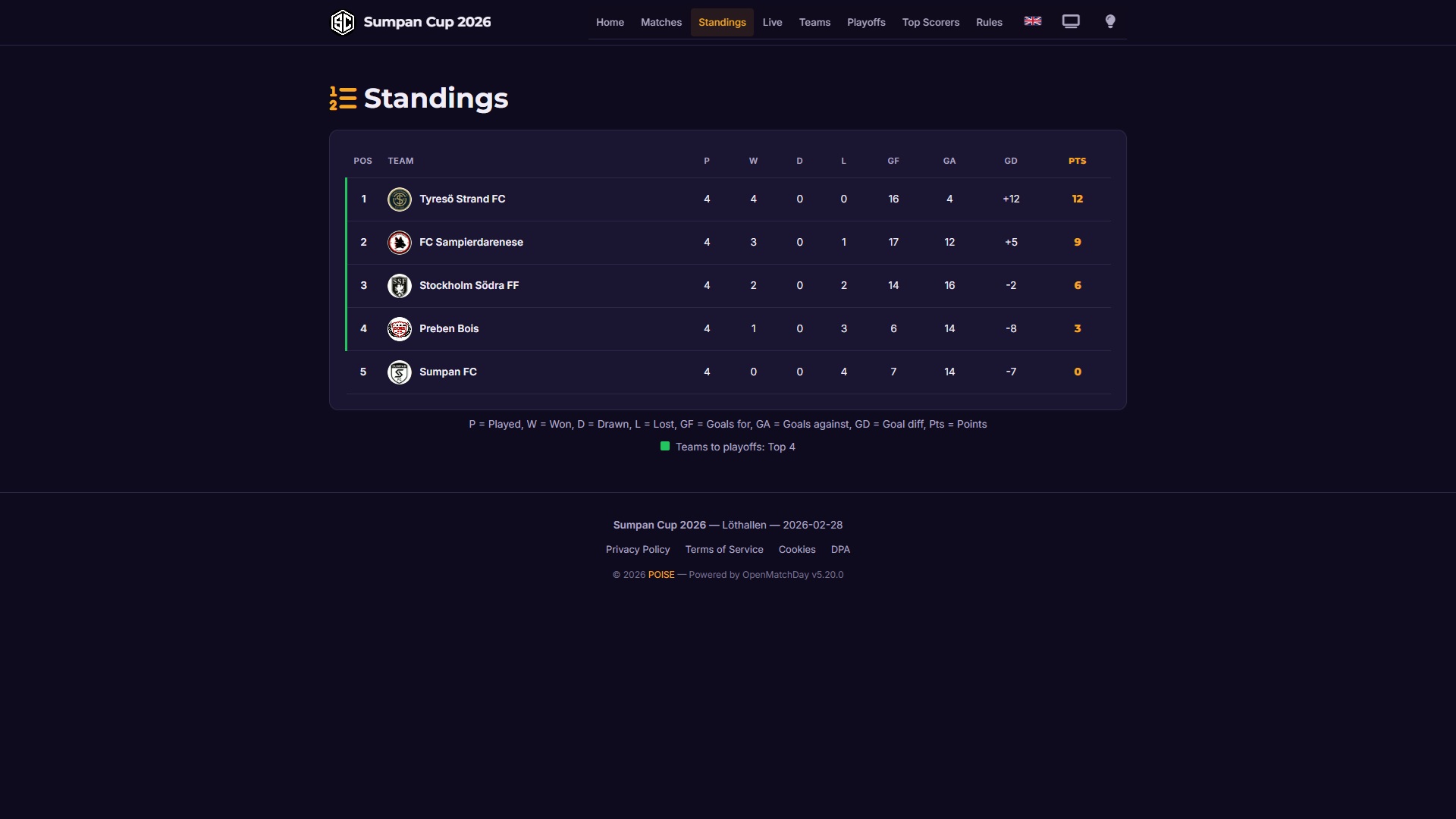 OpenMatchDay standings table with team logos and qualification highlighting